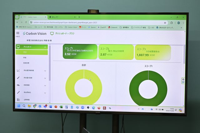 新電力新潟（株）が提供しているクラウドサービス「Carbon Vision」のインターフェース