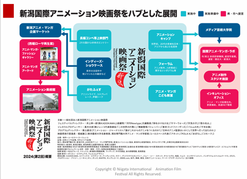 NSGグループが推進している「アニメ・マンガの街 新潟」という街づくり構想