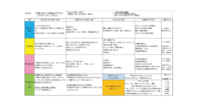 リカバリーを支援するクライシスプランの活用イメージ図
