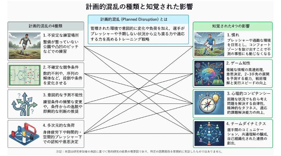 イビチャ・オシム氏の「あえて負荷をかける」指導法の参考図