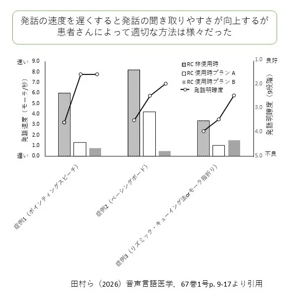 田村ら(2026)音声言語医学. 67巻1号p.9-17より引用