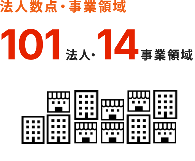 法人数・事業領域