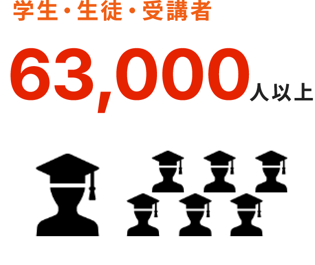 学生・生徒・受講者