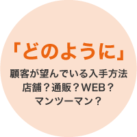 「どのように」顧客が望んでいる入手方法店舗？通販？WEB？マンツーマン？