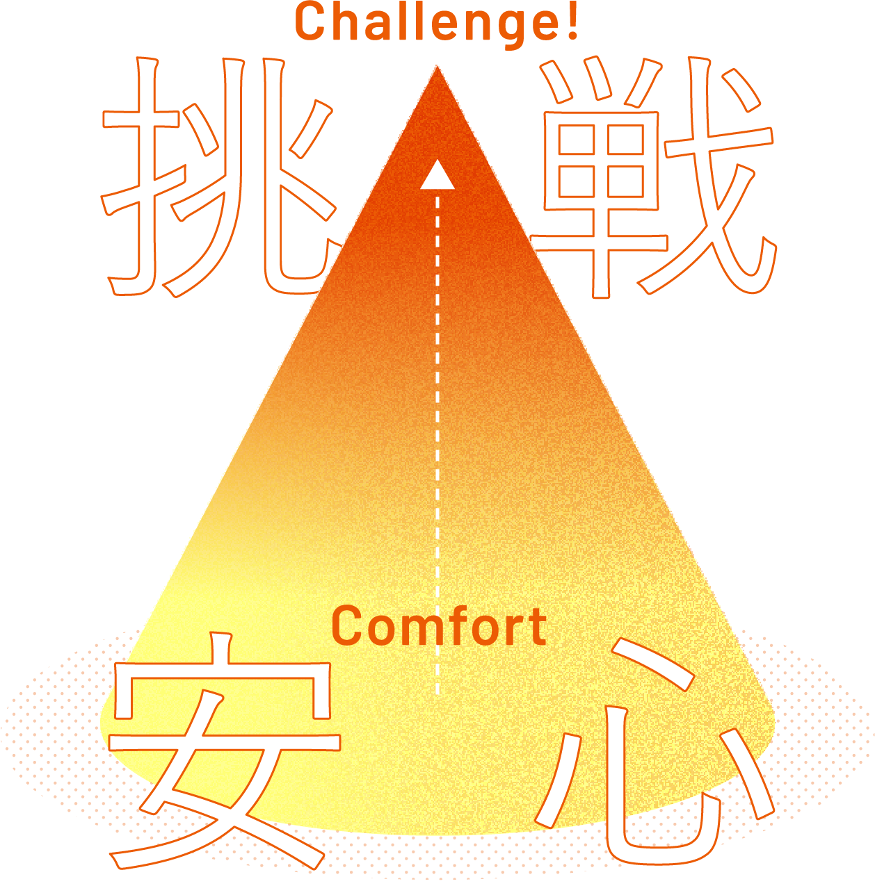 挑戦　安心
